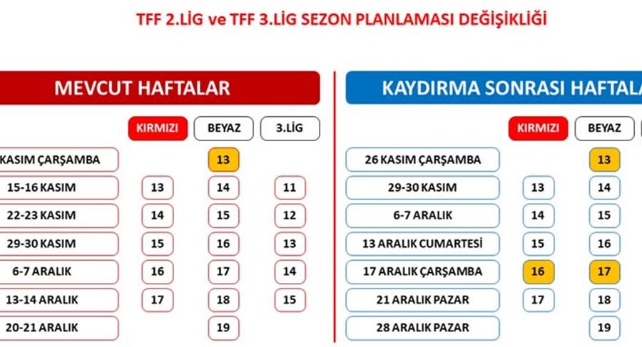 Lige iki hafta erteleme